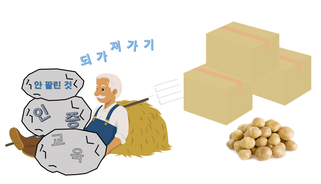 地産地消, 로컬푸드 그리고 身土不二
