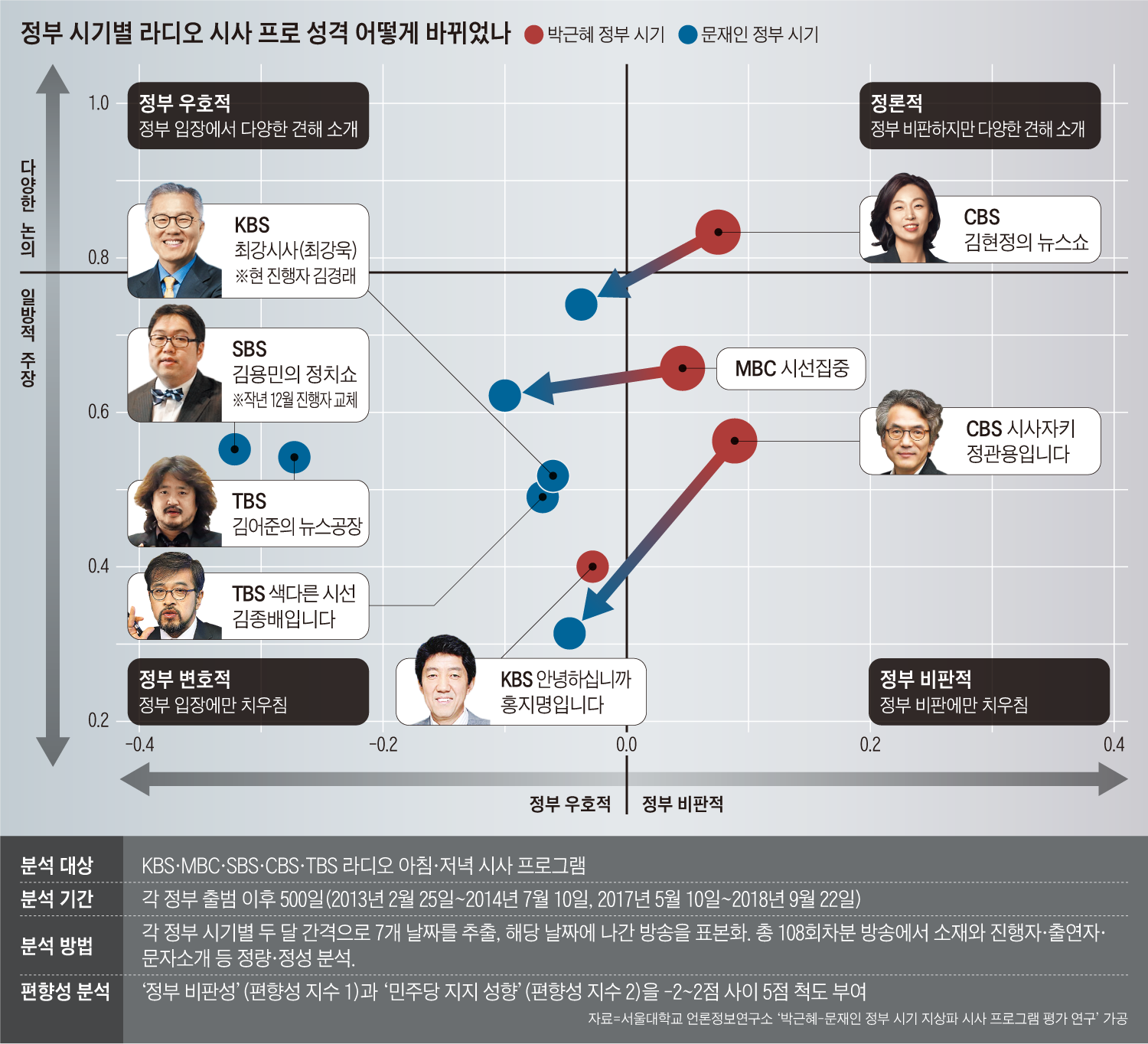 조선일보가 쏘아올린 작은 공