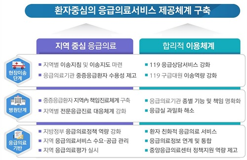단골병원 이미지