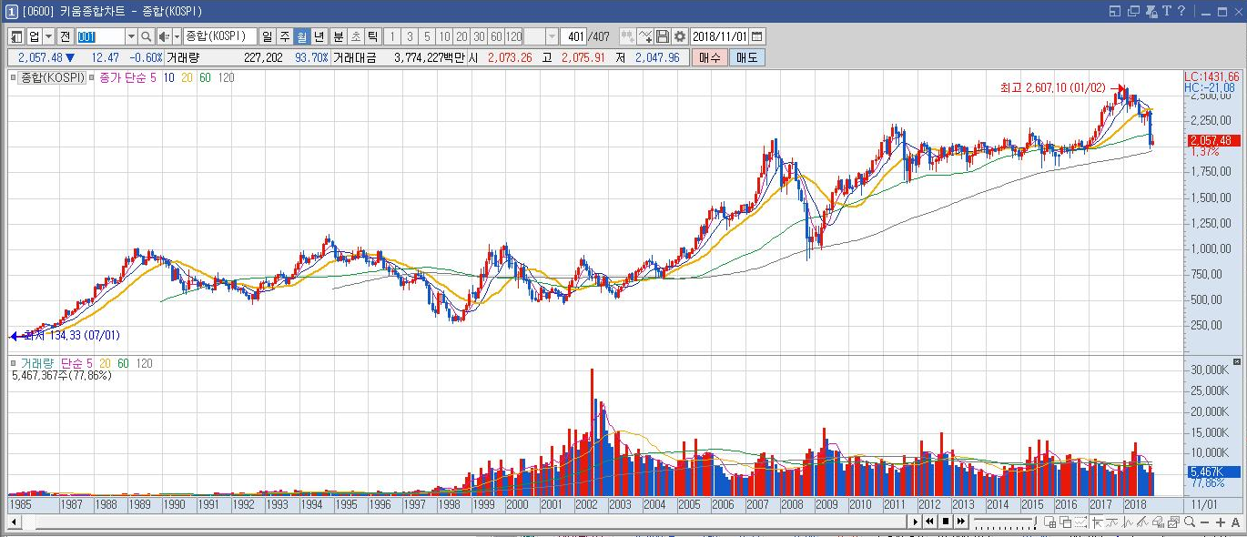 3. 코스피, 코스닥 지수가 뭐에요?