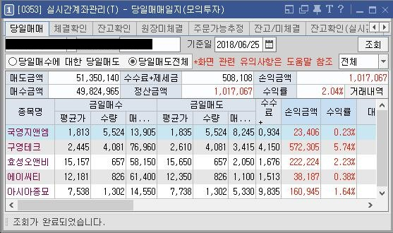 180625 (101만원 수익) 구영테크, 효성오앤비 - 아...