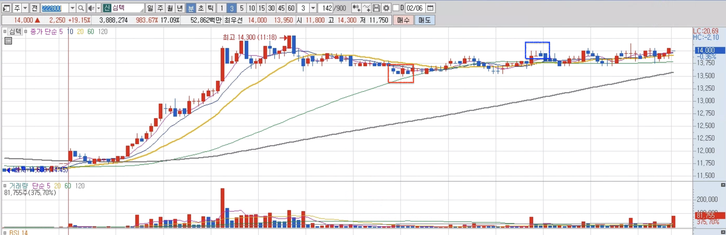 200206 창해에탄올, 심텍(157만원 수익)