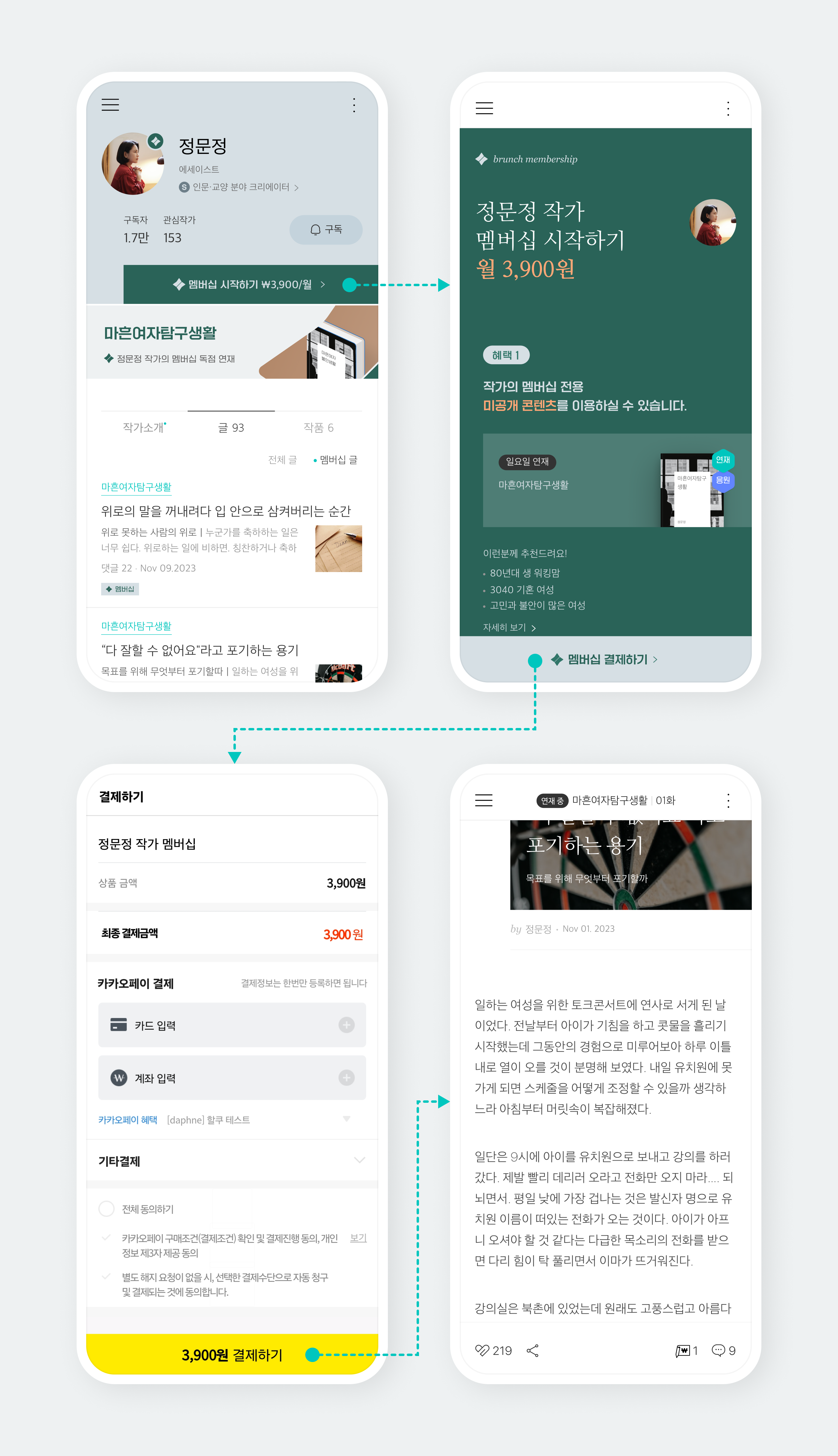 만나브런치 이미지