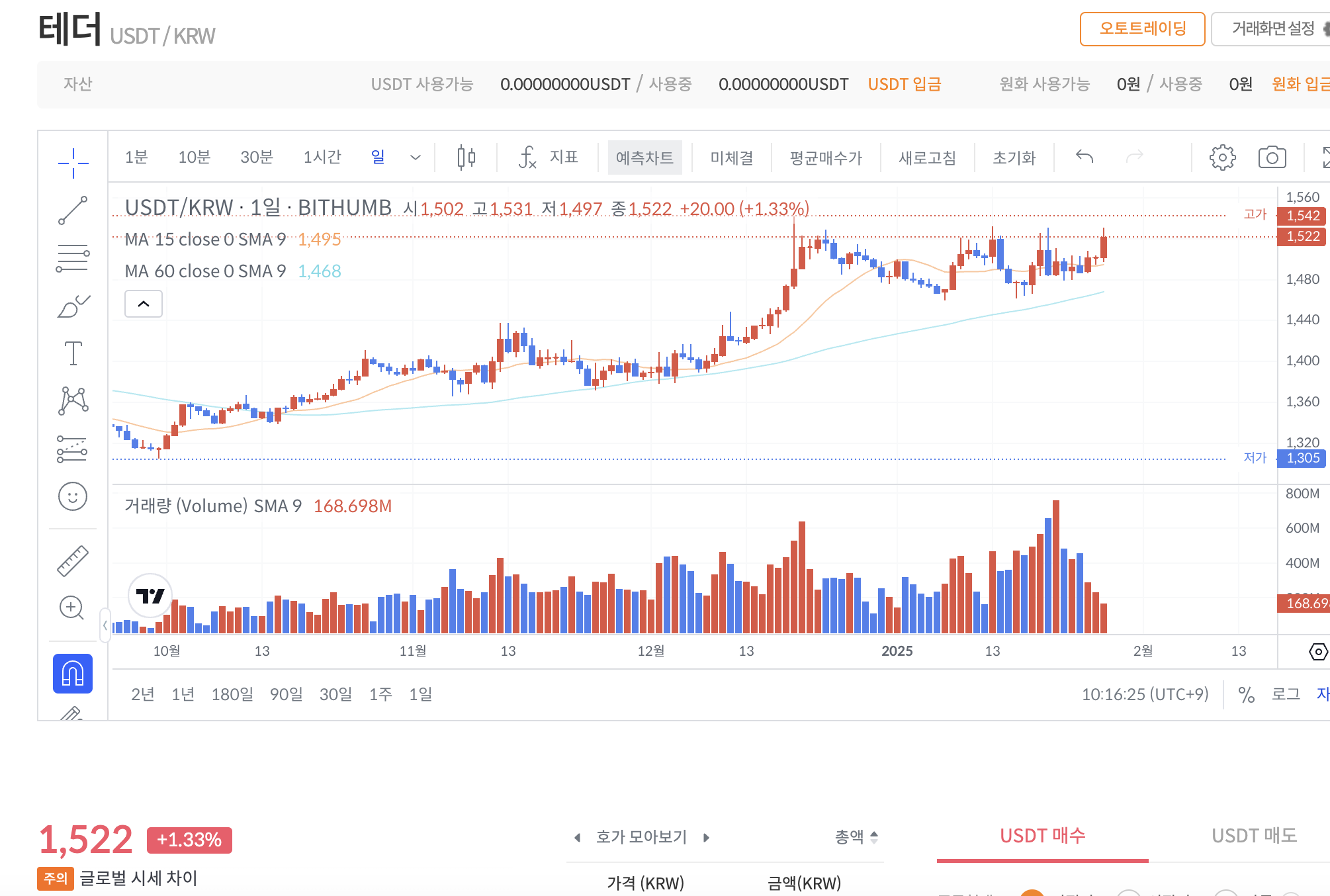 테더와 개방된 환율 시장의 의미