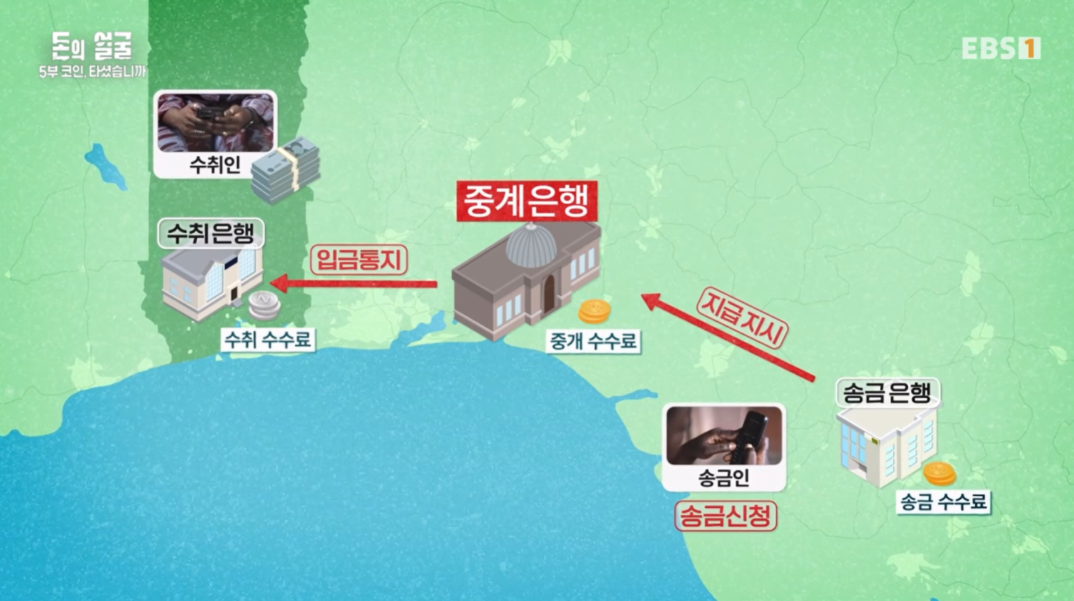 비트코인은 미래 화폐 대안이 될 수 있나