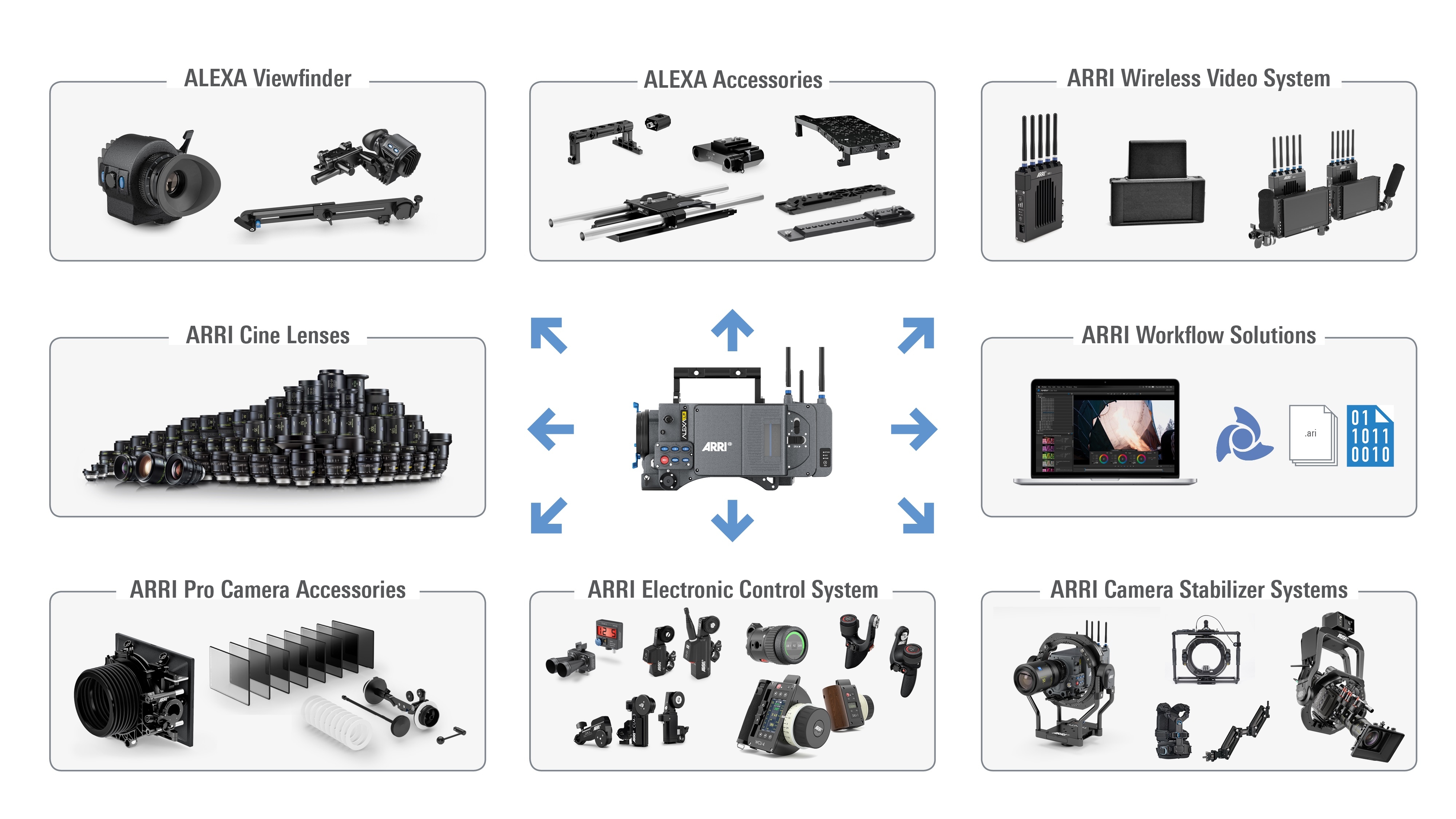 ARRI가 구축하는 탄탄한 영상 인프라.