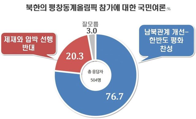 북한 문제가 아니다 - 아이스하키 단일팀 논란에 ...