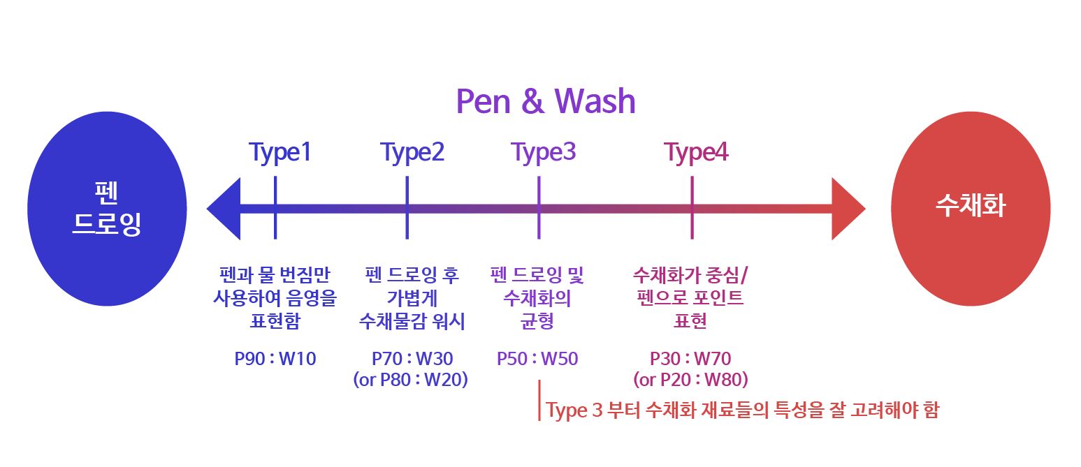 워시그릴 이미지
