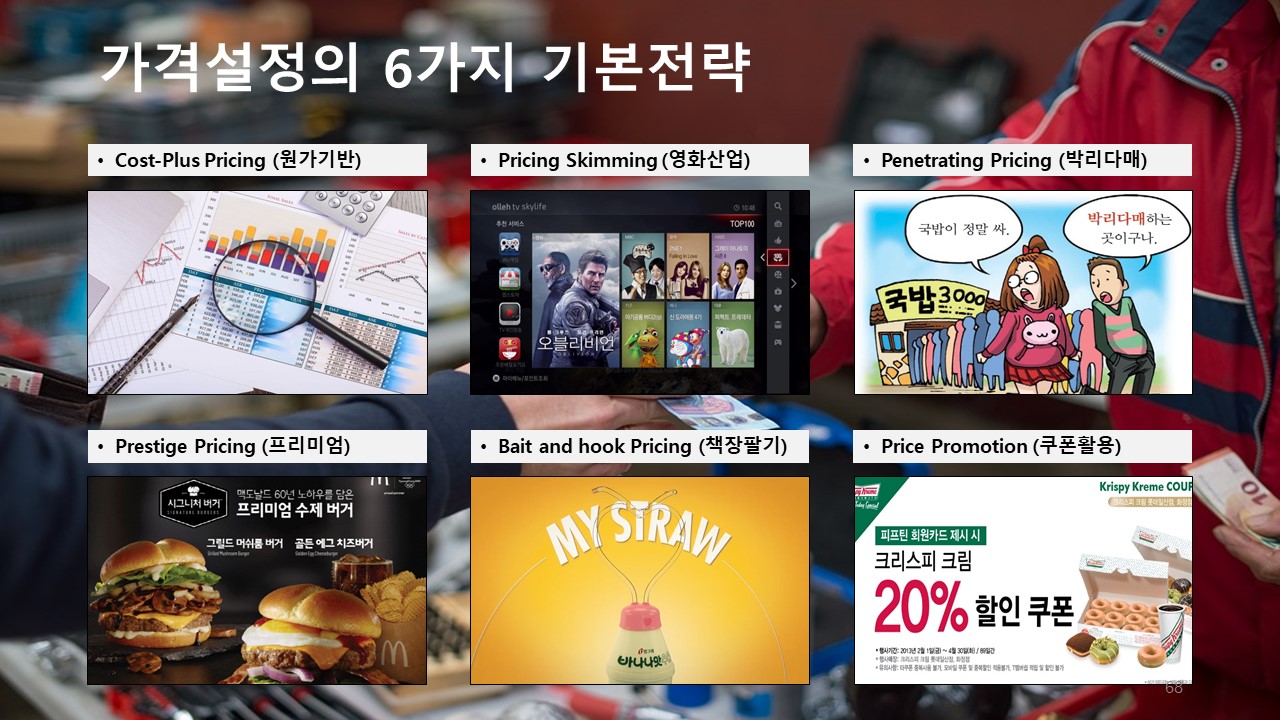 잘 팔리는 가격설정을 위한 기본전략 - 6가지 기본...