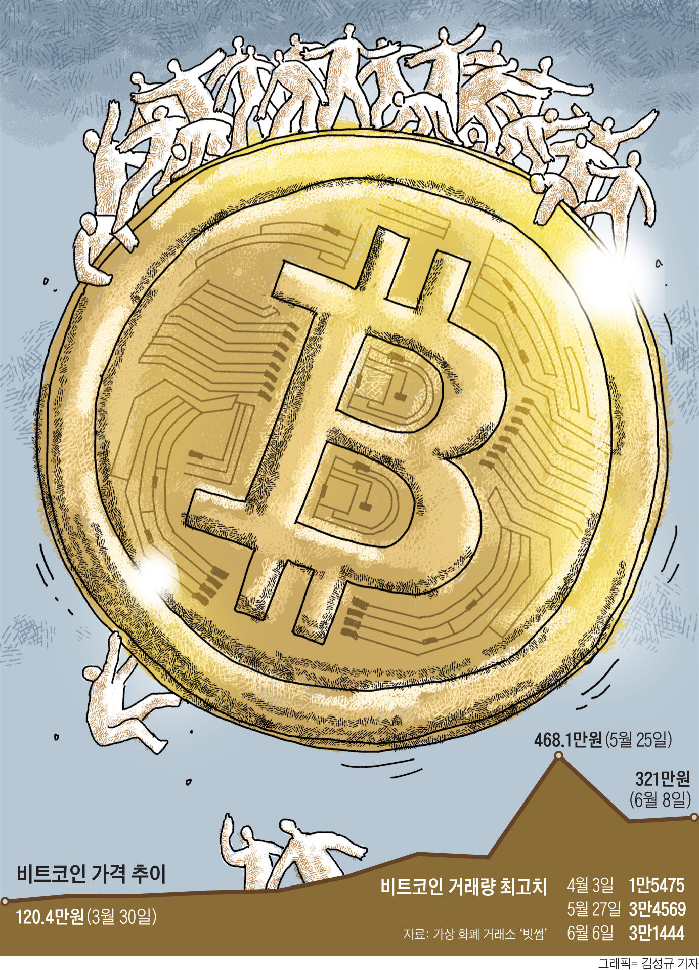 사람은 불나방이 아니다.