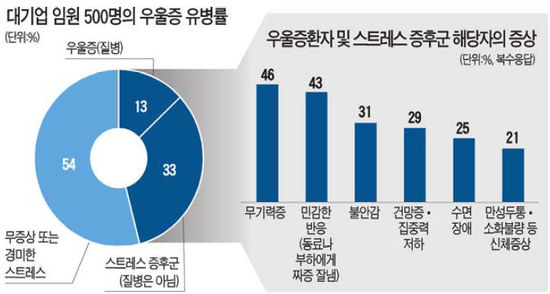 현실팀장 - 6. 빨간펜을 가슴에 묻는다.
