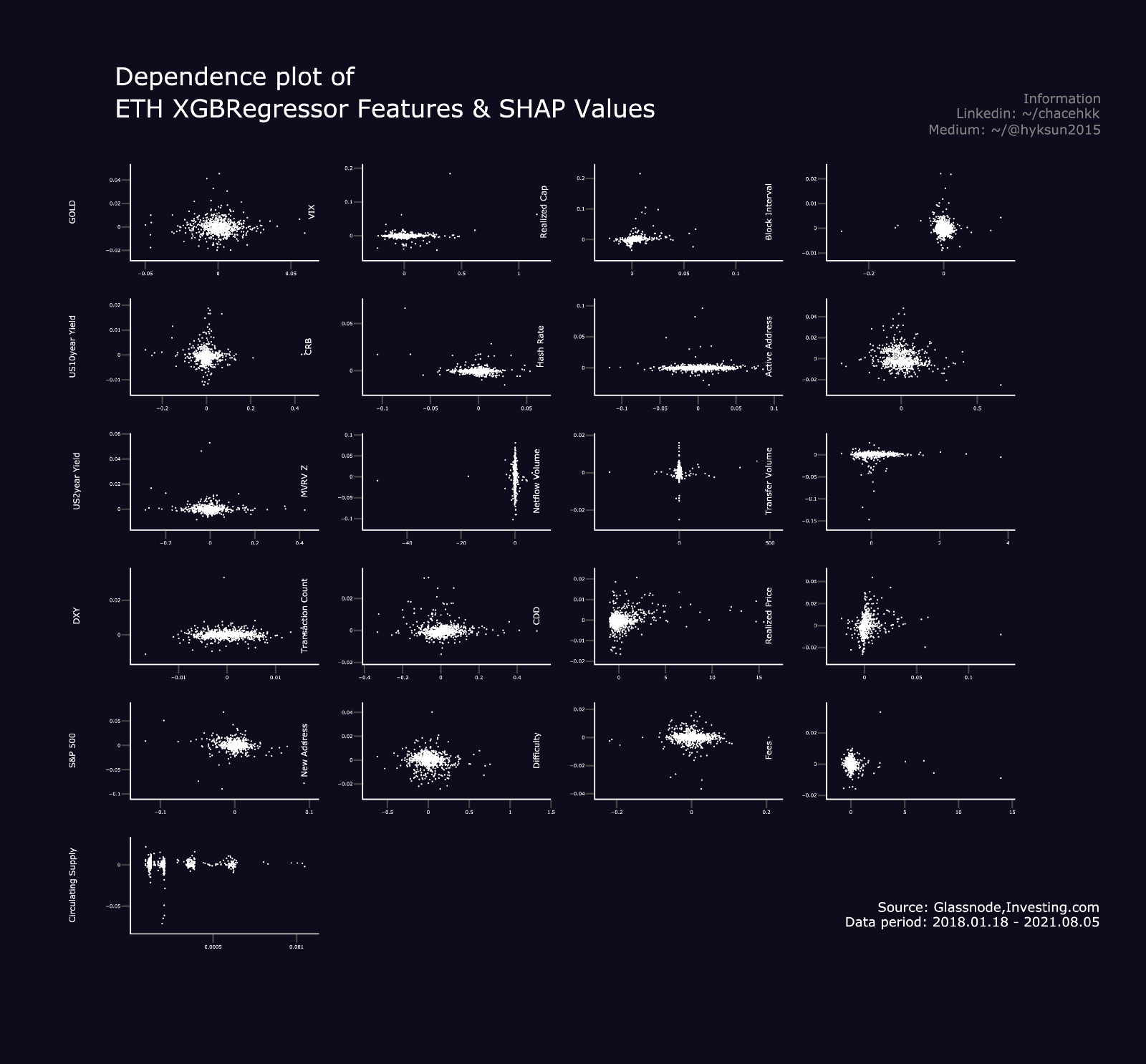 비트코인 밸류에이션을 위한 영향요인 분석