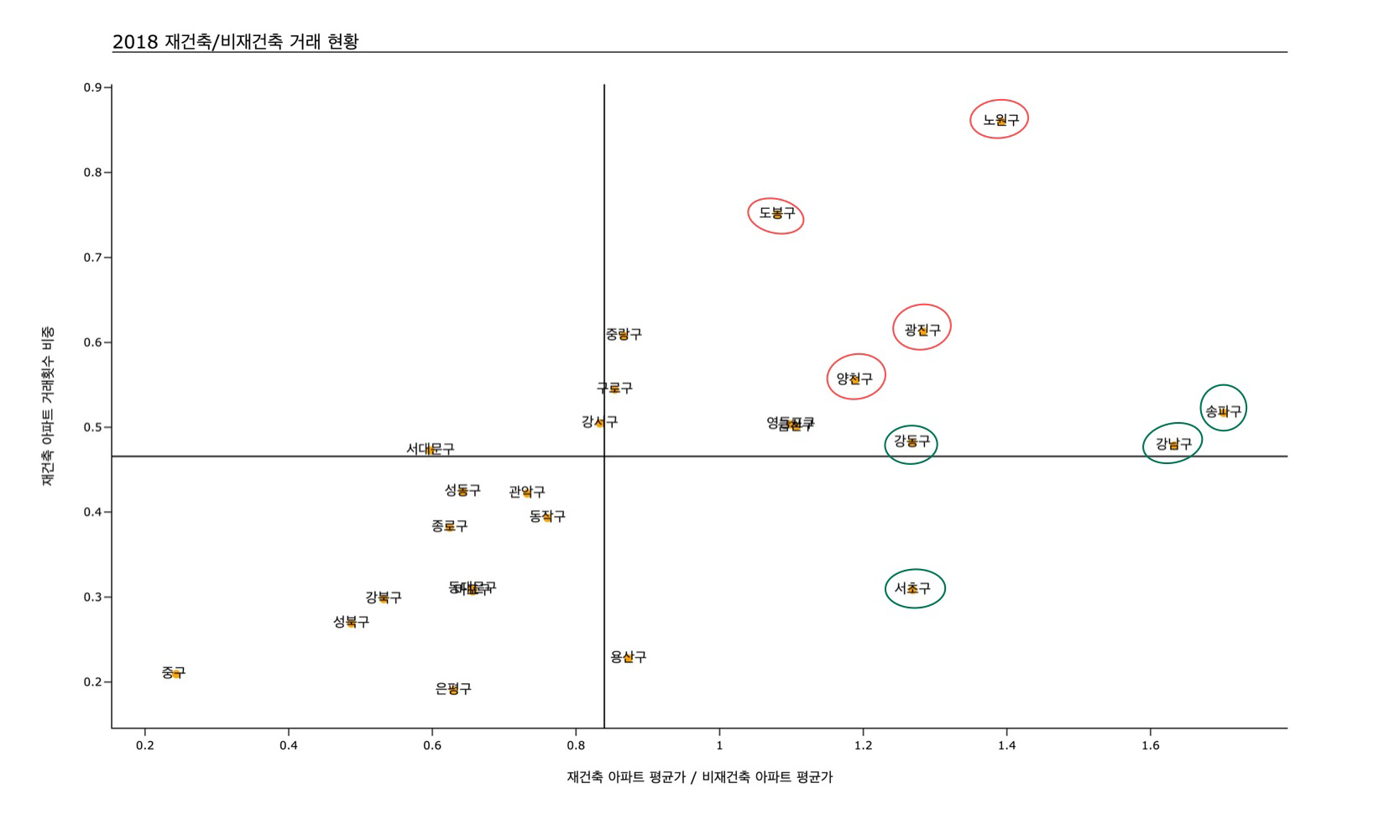 빅데이터로 분석한 2021 서울시 아파트 - 3