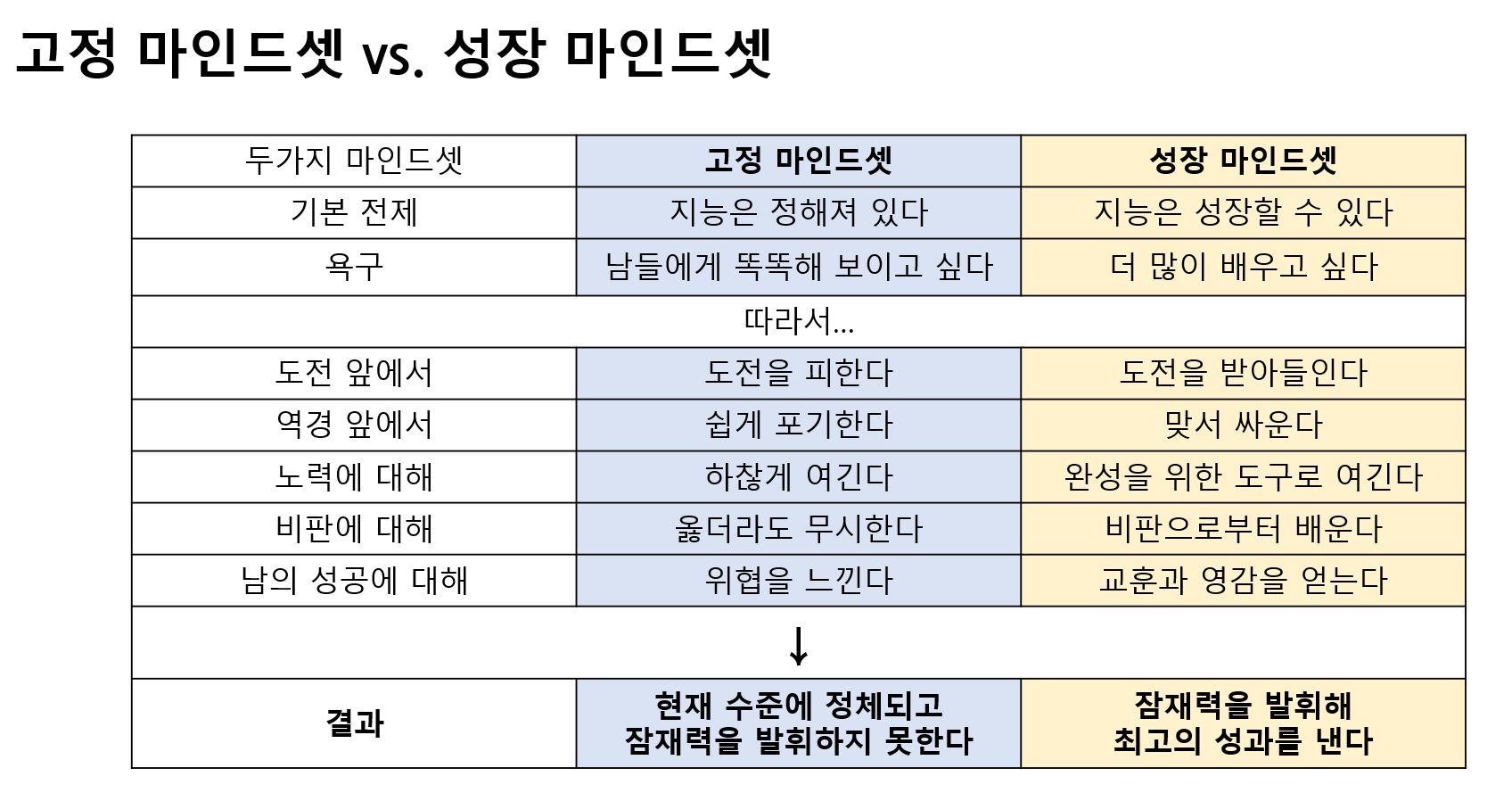 마인드셋.JPG