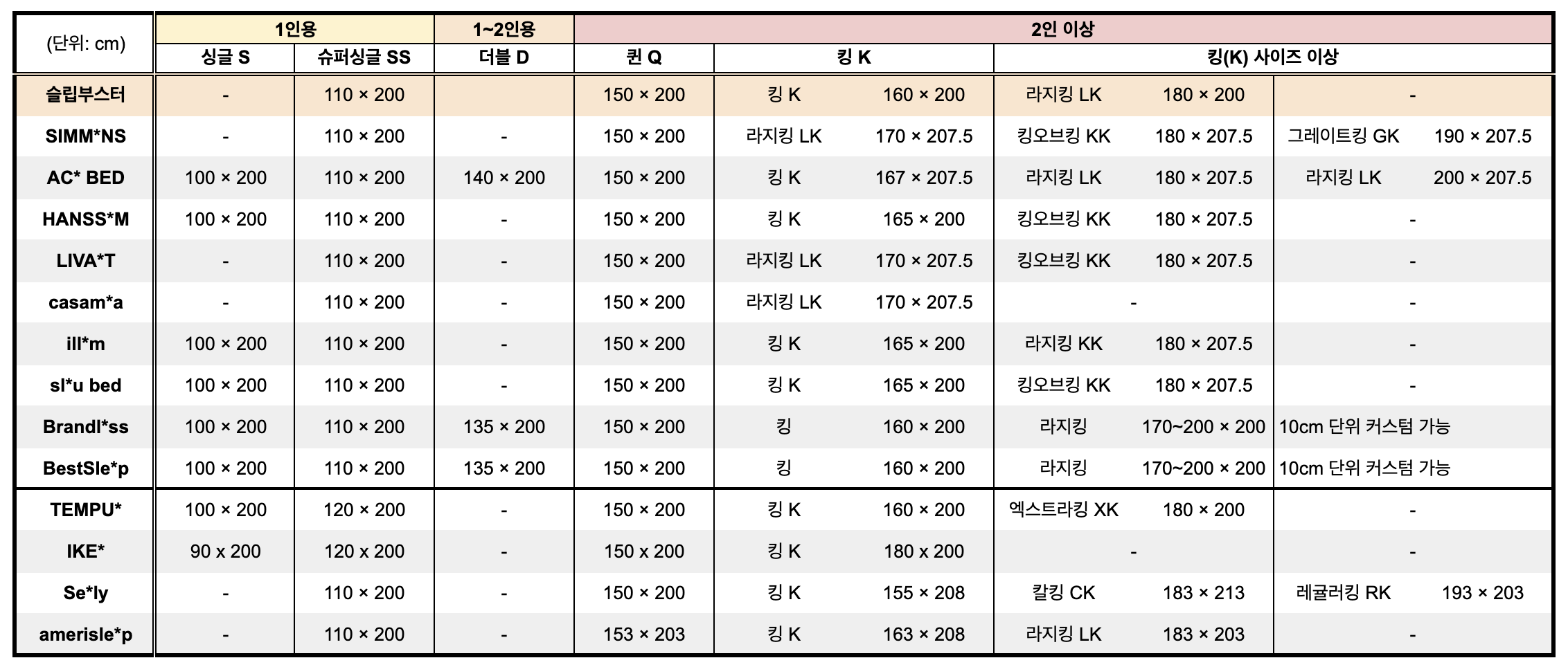 이스턴킹? 라지킹? 캘리포니아킹? 침대 크기의 모든 것