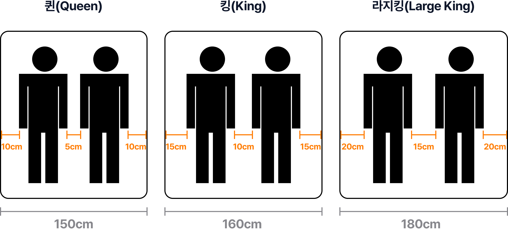 신혼침대 사이즈 고르는 법 : 퀸 vs 킹 vs 라지킹