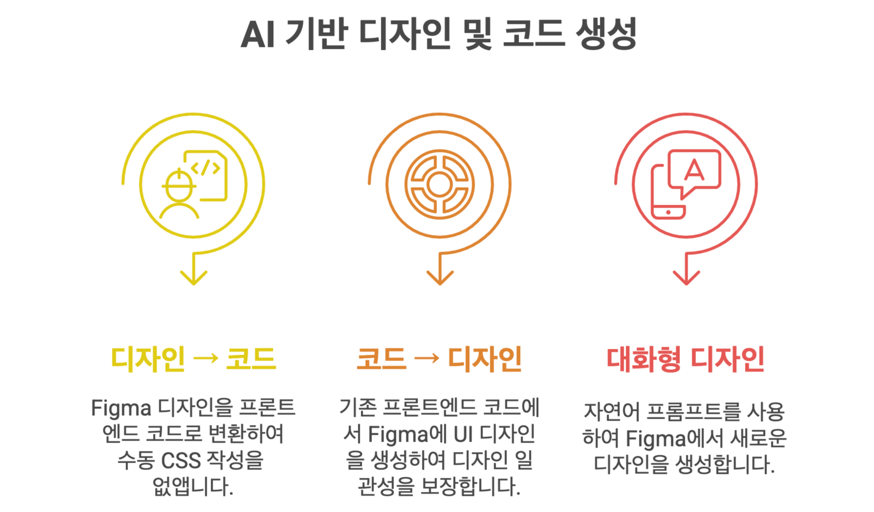MCP 소개 글 - visual selection (3).png
