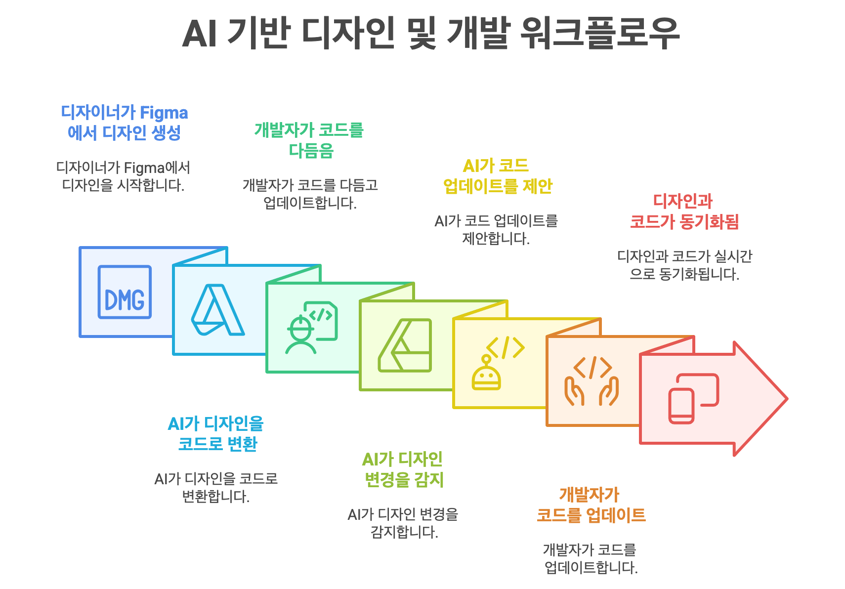 MCP 소개 글 - visual selection (2).png