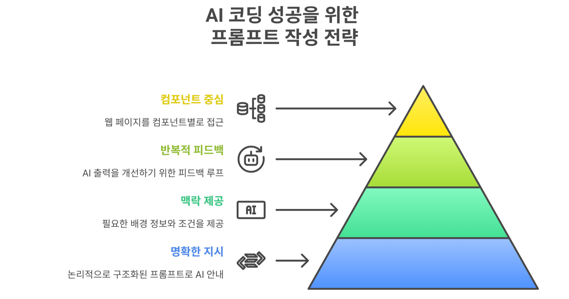 브런치 글 이미지 4