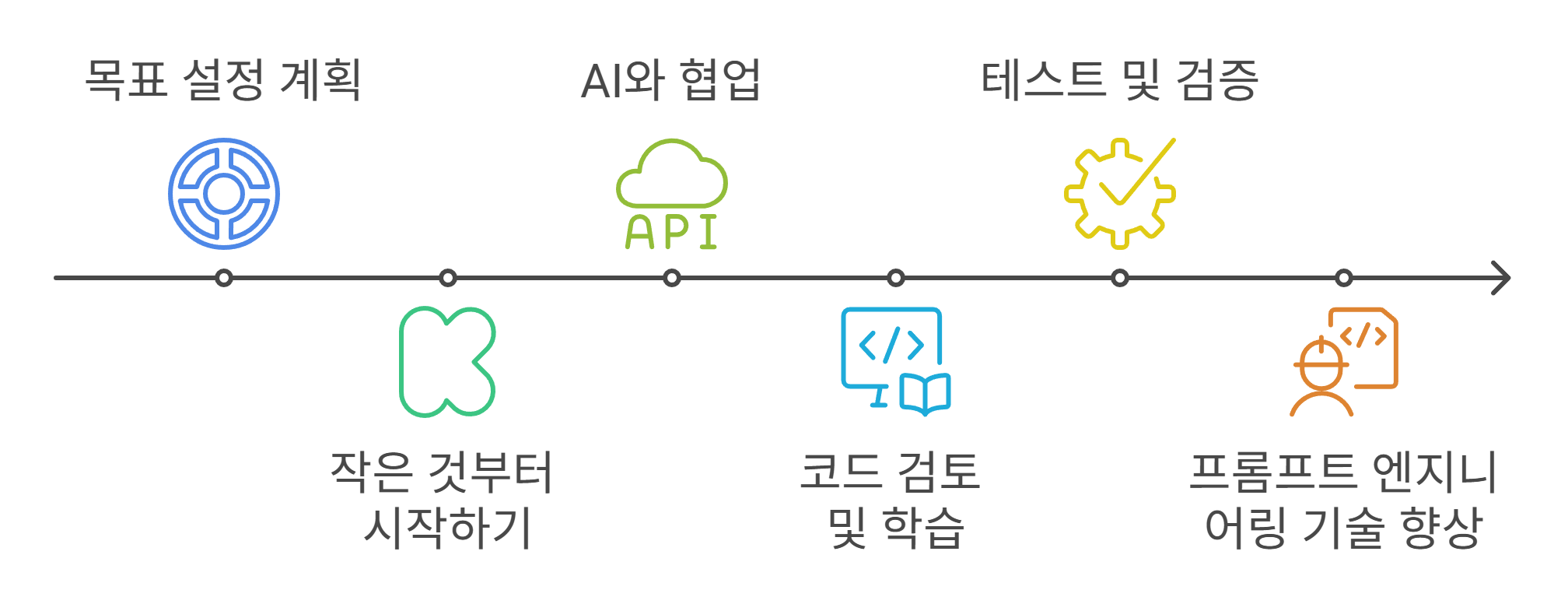 브런치 글 이미지 6