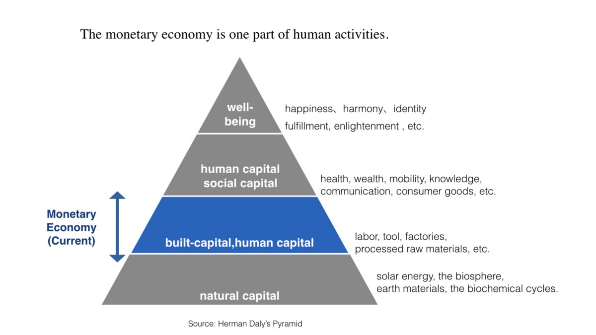 08화 토큰 이코노미를 알아야 이해되는 웹 3.0