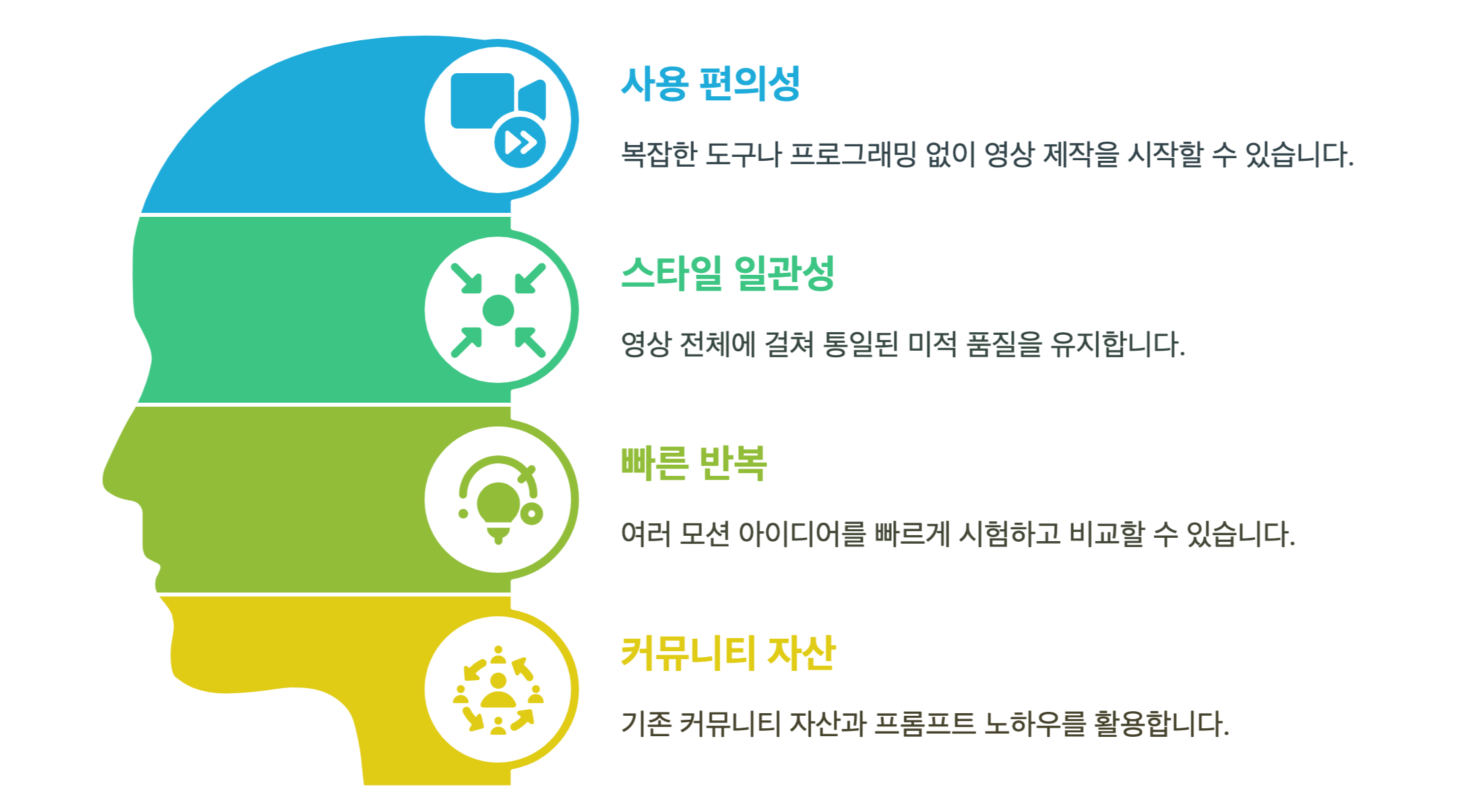 미드저니 영상 생성 워크플로우