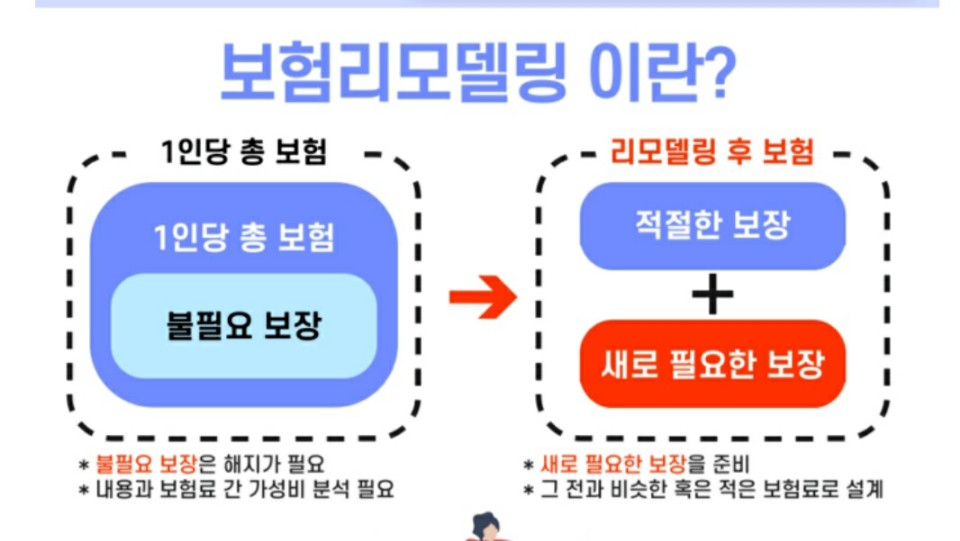 나쁜 보험 리모델링에 속지 않는 꿀팁-호갱님~