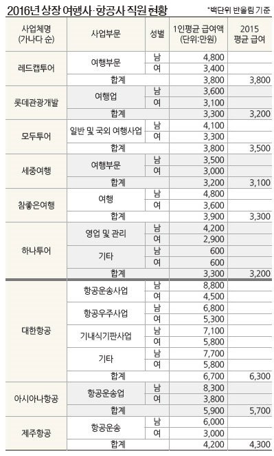 원이여행사 이미지