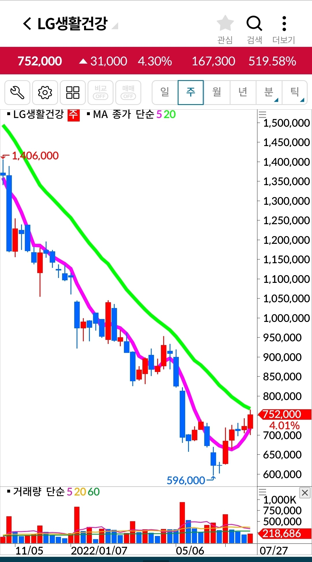 이천으로 매달 백! 엘지생건 빵!
