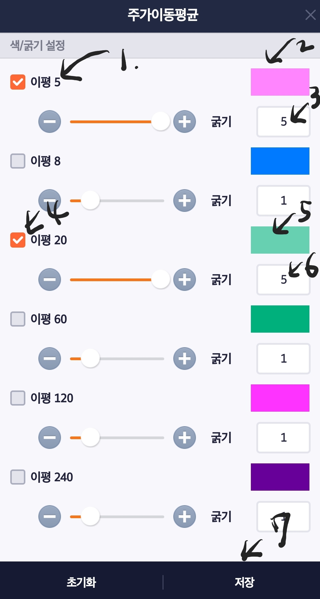 남편몰래주식투자 5일선 20일선