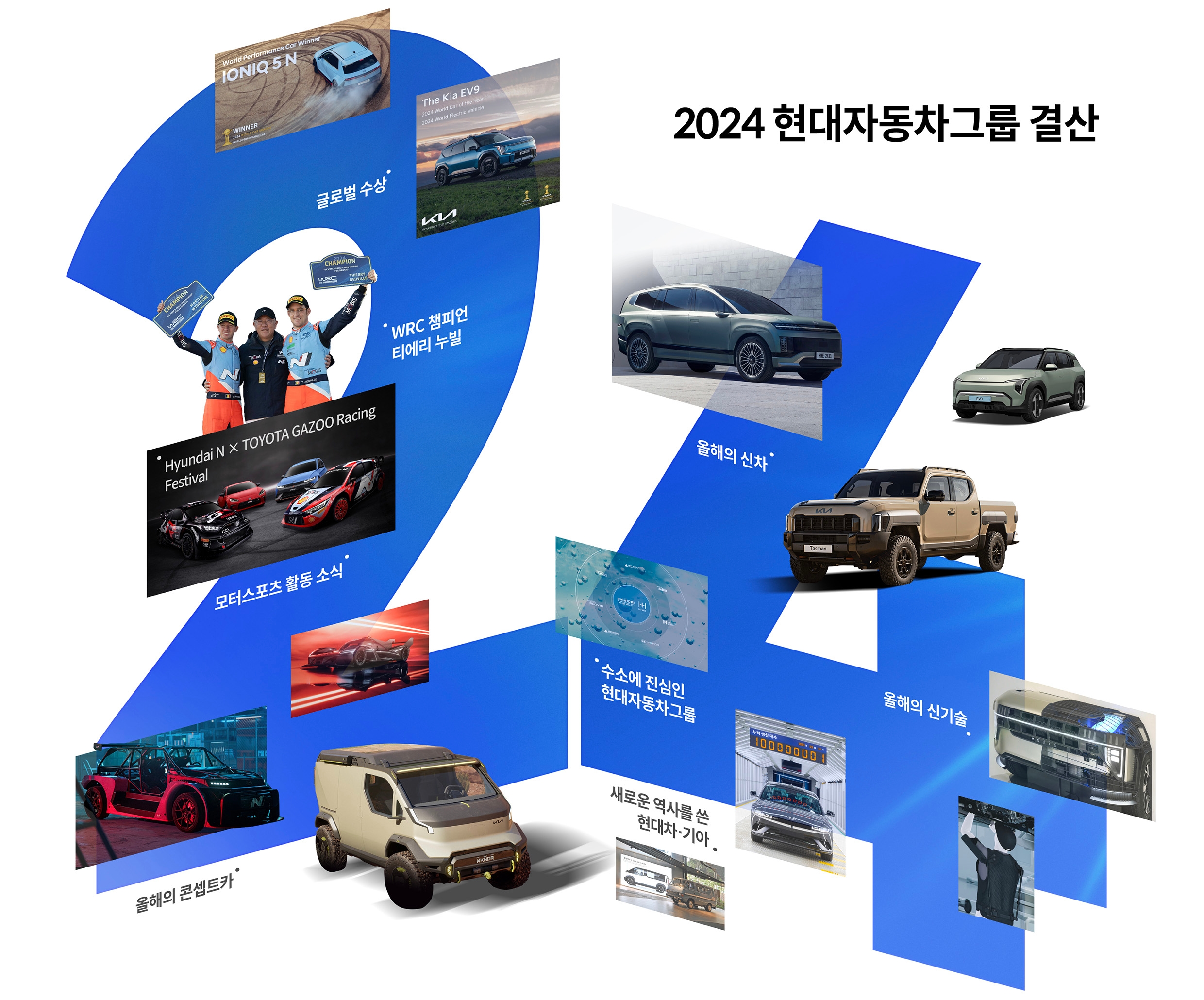 현대자동차그룹의 2024년 1부