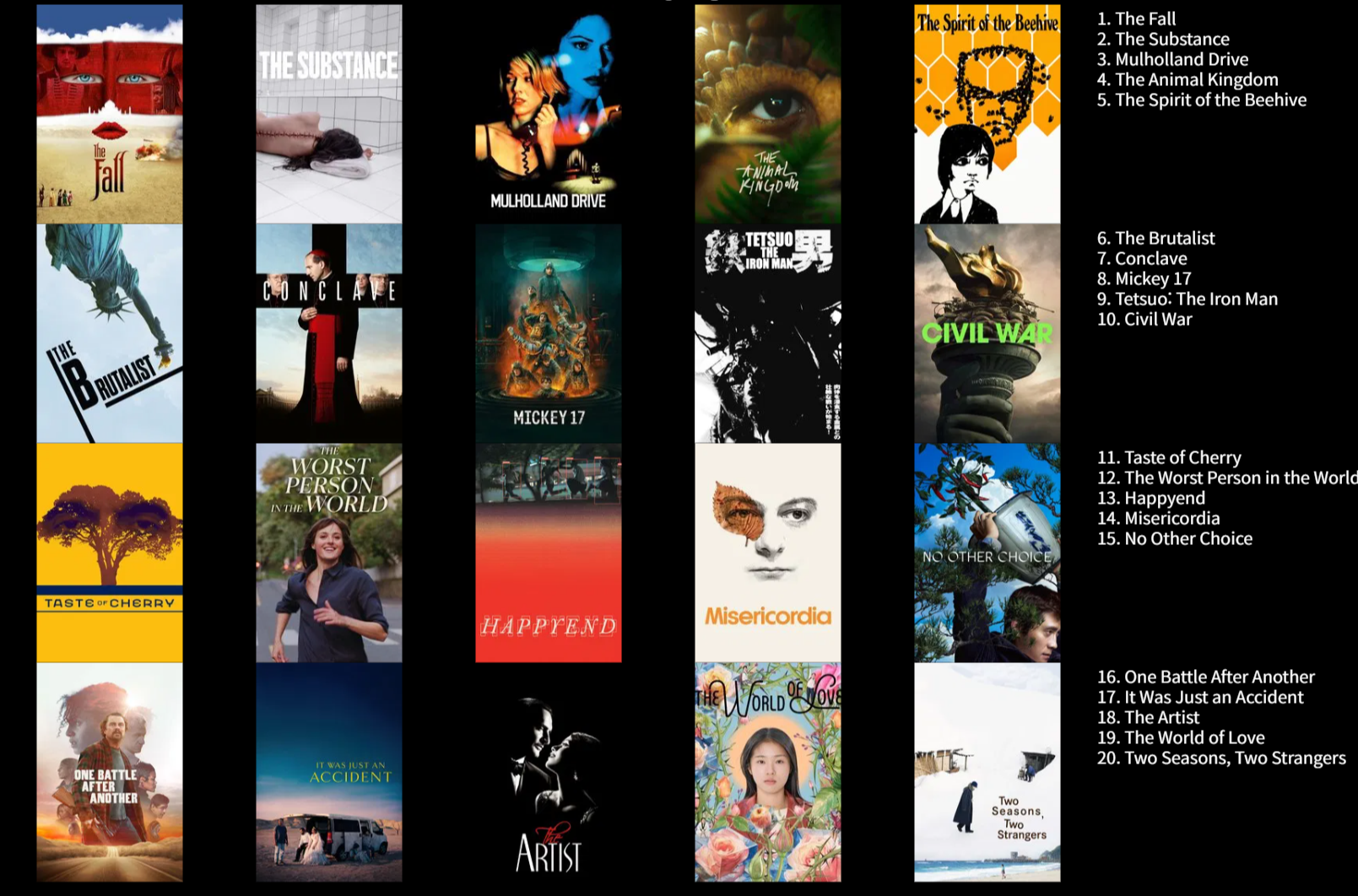 2025 영화 연말결산