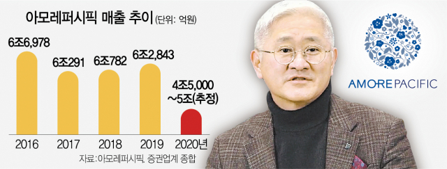 데일리푸드 이미지