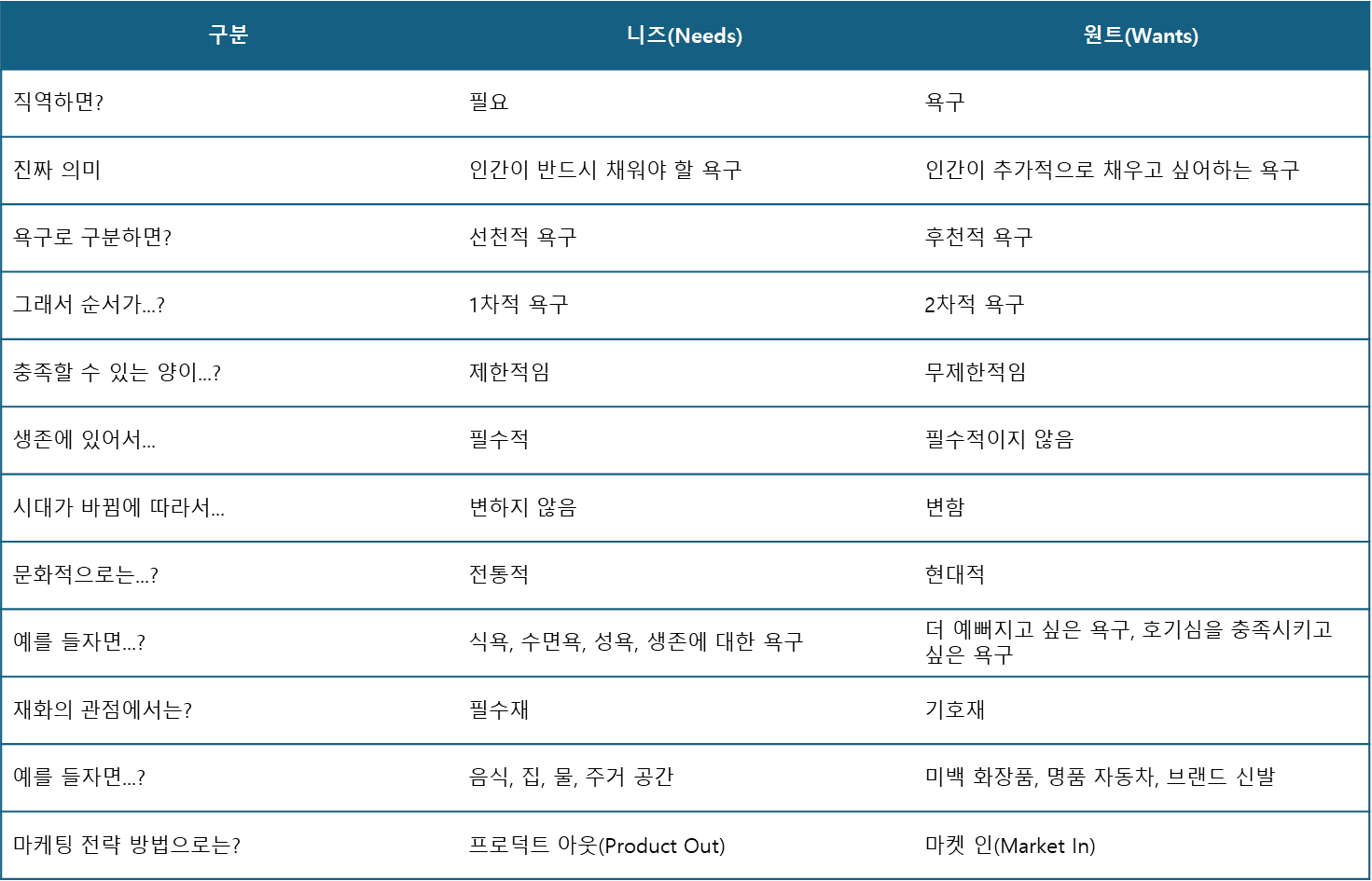원츠 이미지