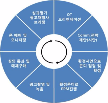 그림커뮤니케이션 이미지