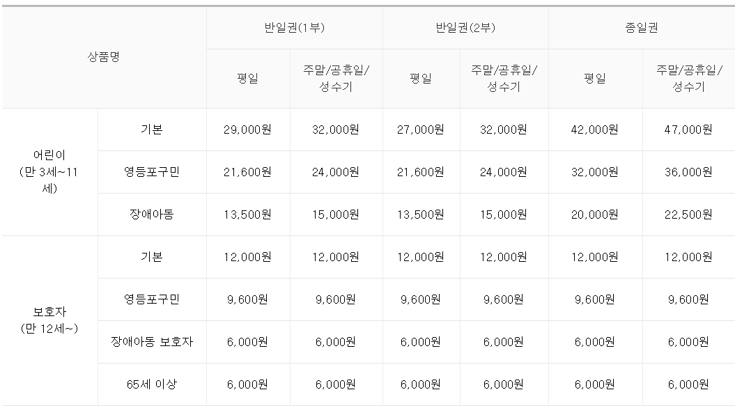 구성 좋지만 규모는 아쉬운 키즈앤키즈