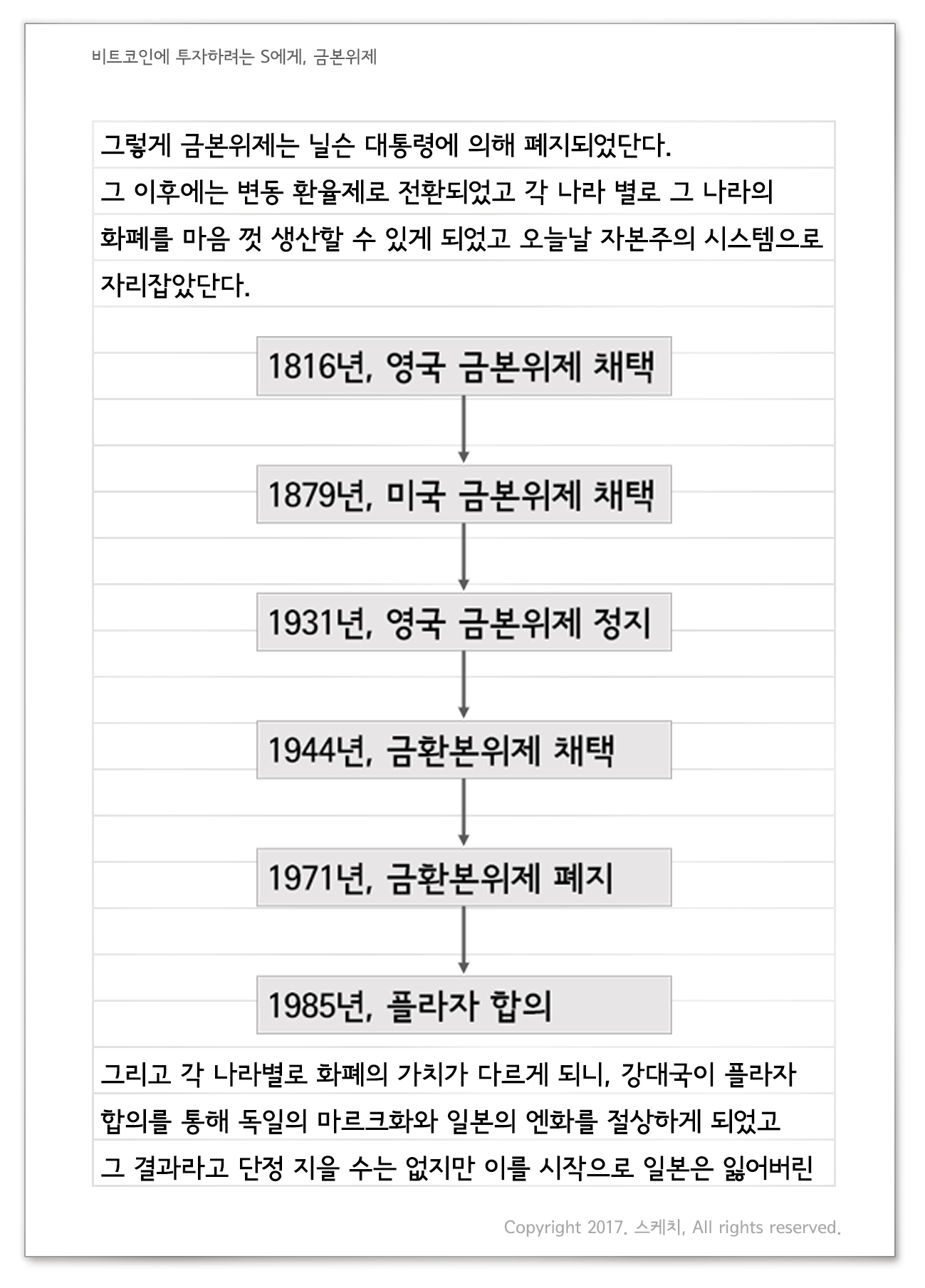 비트코인에 투자하려는 S에게 II