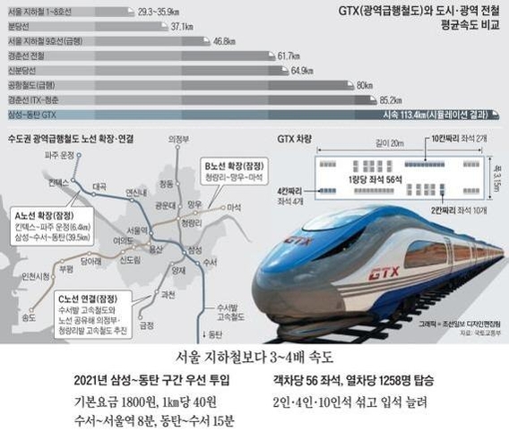 속속 가시화 되는 수도권 교통호재 품은 수익형부...