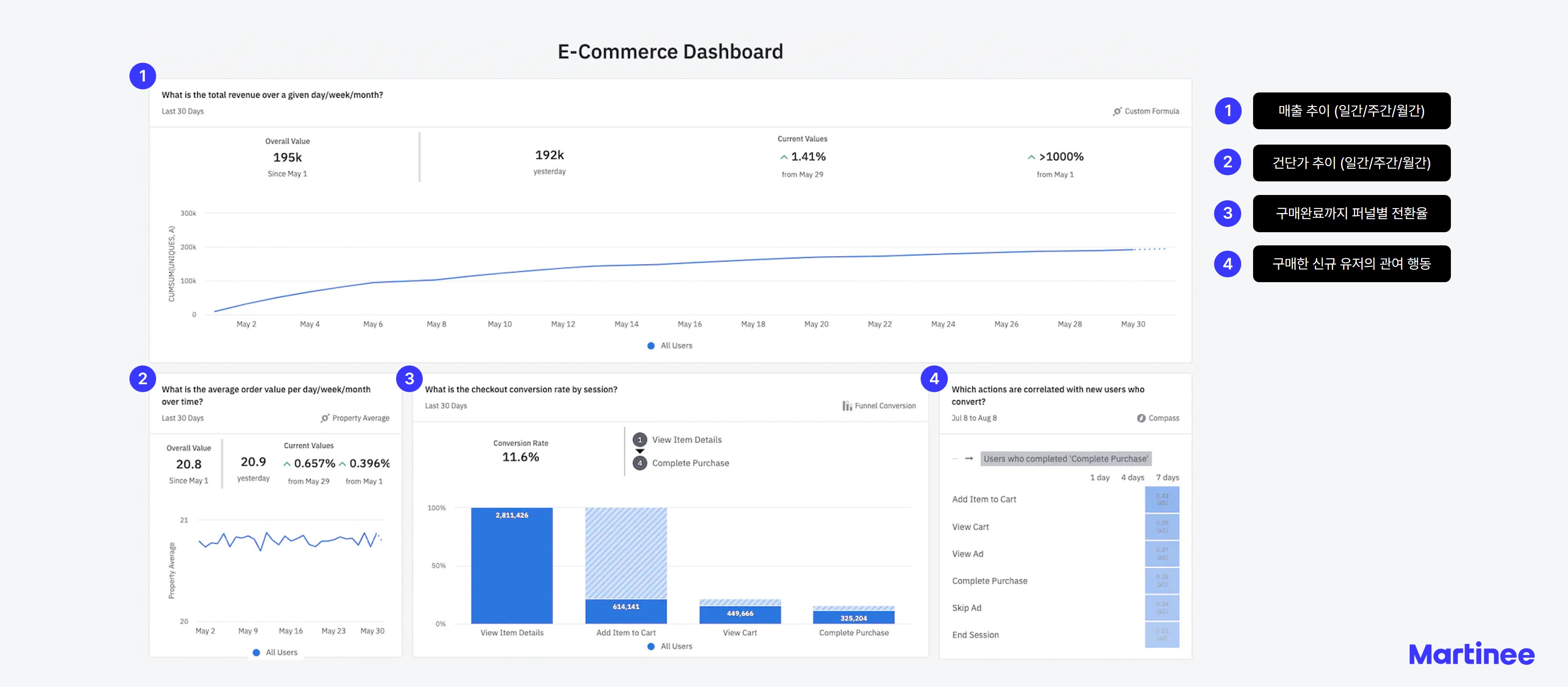 15화 앰플리튜드(Amplitude), 왜 쓰는 걸까?