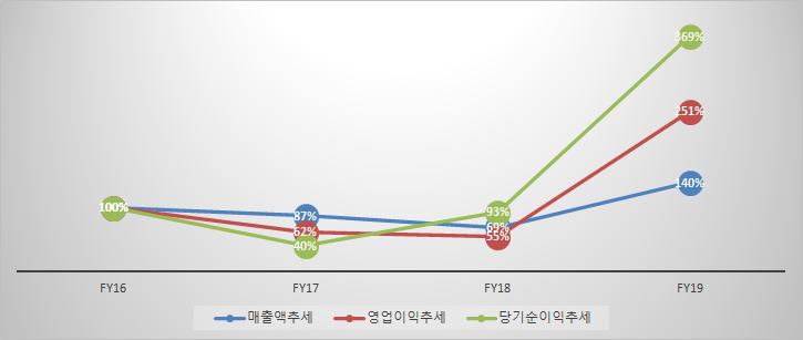 진우엔지니어링 이미지
