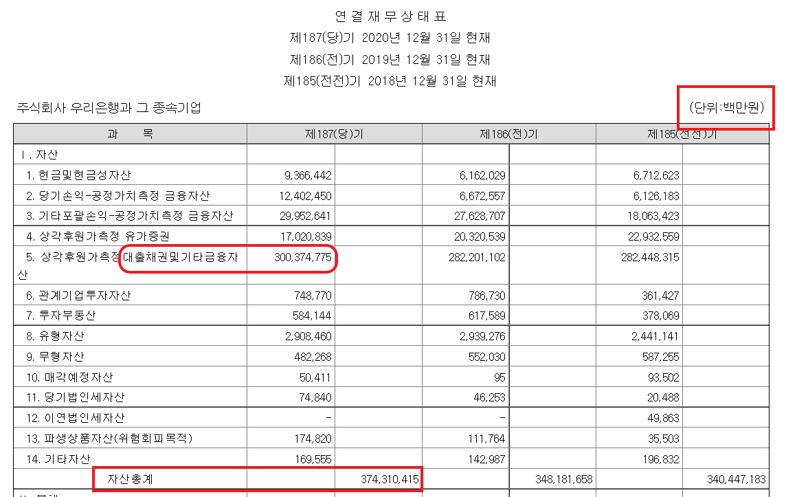 은행 재무제표 보는 법은 다르다”