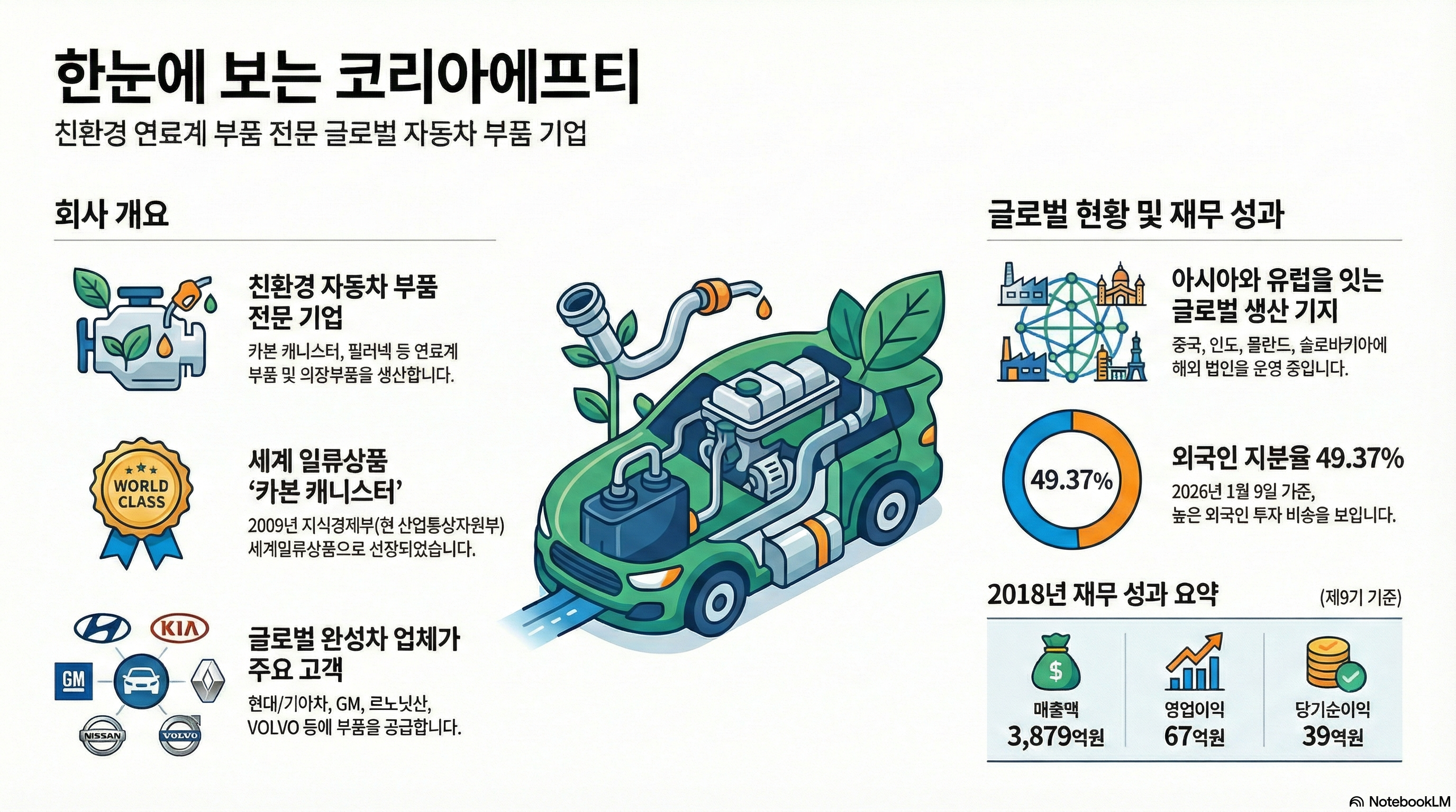 매출·영업이익 폭증, why?