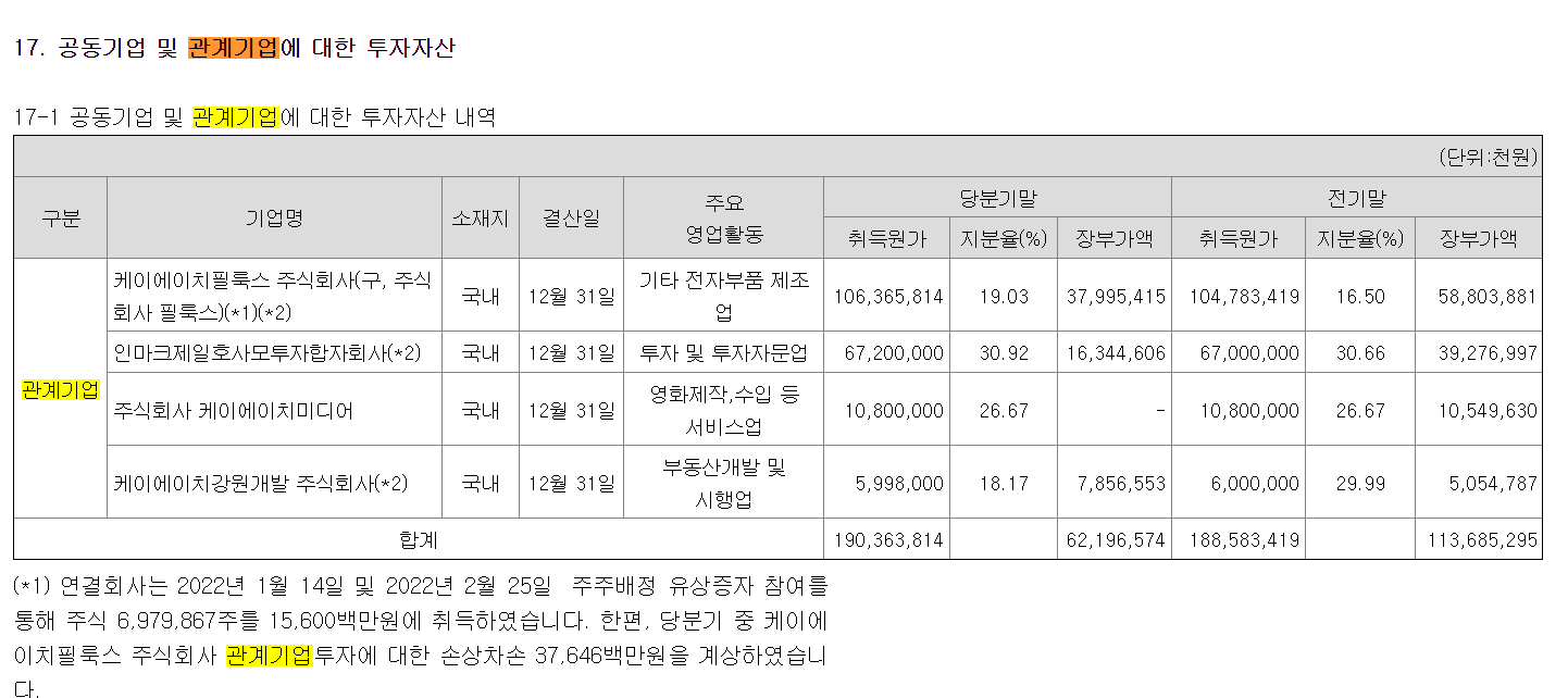 케이에이치공사 이미지
