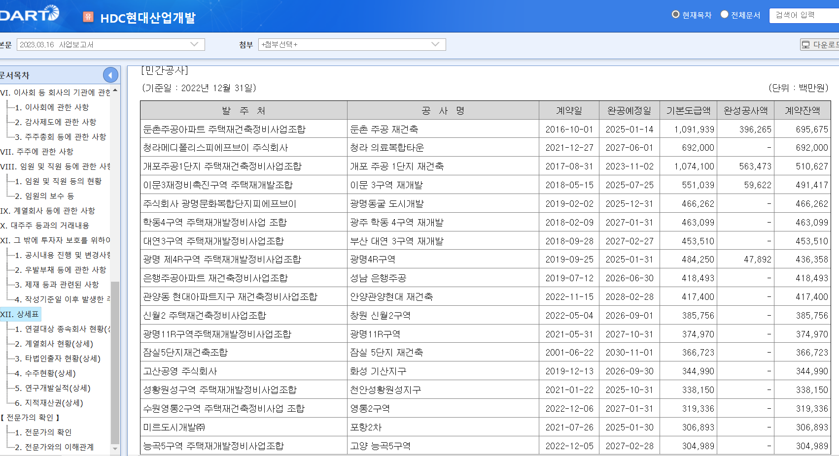 부동산경기 지표 - HDC현대산업개발(주)