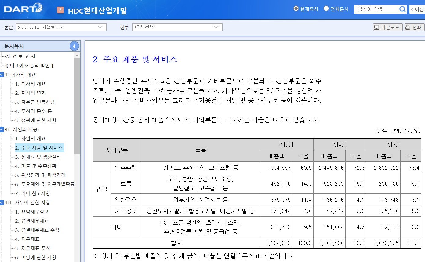 부동산경기 지표 - HDC현대산업개발(주)