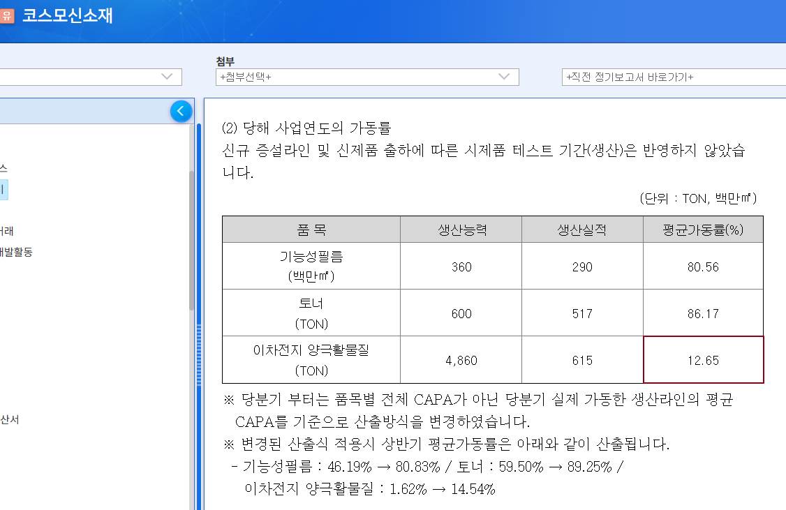 2차전지 코스모신소재(주) 분석