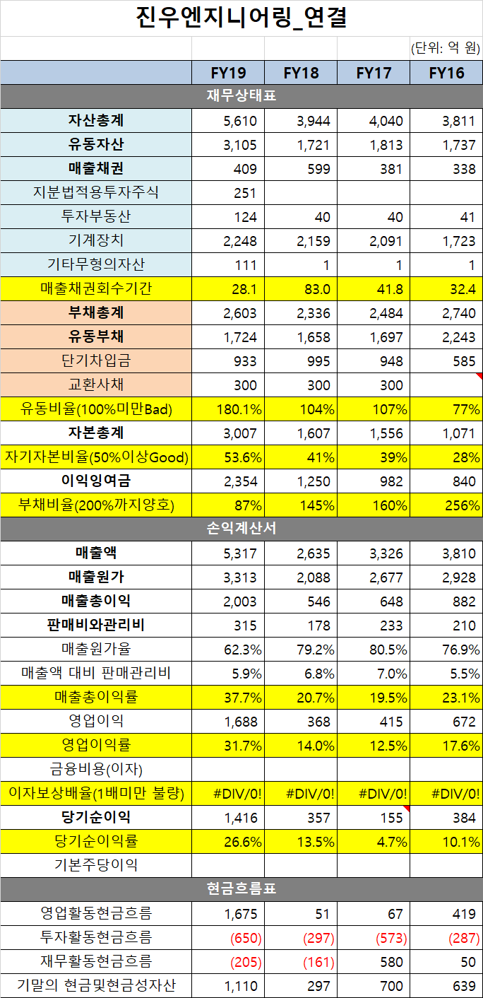 진우엔지니어링 이미지