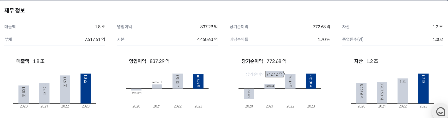 주)화신 재무제표 읽기