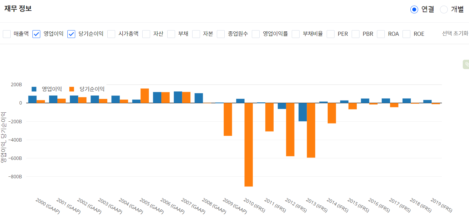 흡혈전선의 오명을 씻은 대한전선