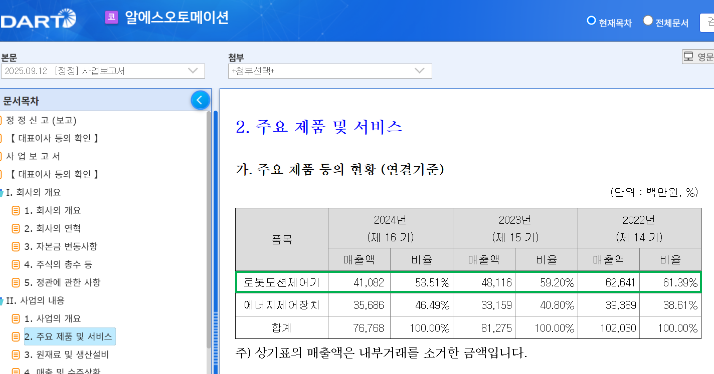 투자주의] 알에스오토메이션㈜